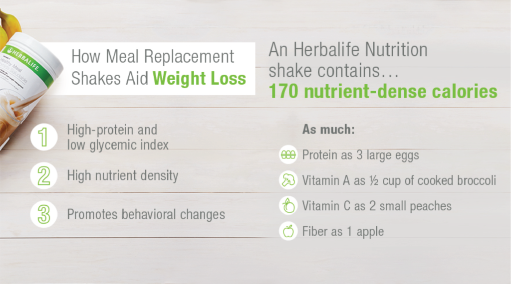 Active Lifestyler Meal-Replacement-facts-1536x855-1-1024x570 Herbalife Formula 1: A Convenient, Delicious, and Nutritious Shake  